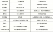 奥迪q5多少公里保养_保养周期全解析