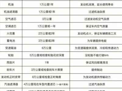 奥迪q5多少公里保养_保养周期全解析