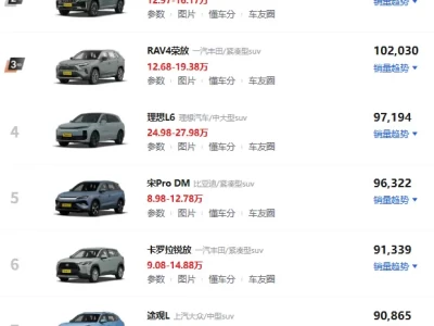 SUV销量排行榜_每月最热销SUV车型榜单大揭秘