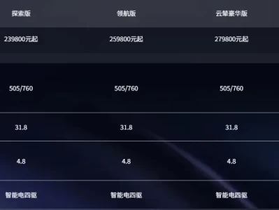 方程豹豹5真实性能深度评测：一台让越野老炮彻底沉默的混动硬派SUV，坑在哪你得知道