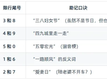 2026年天津限行新规详解：最新尾号轮换日历与“区域指标”避坑指南
