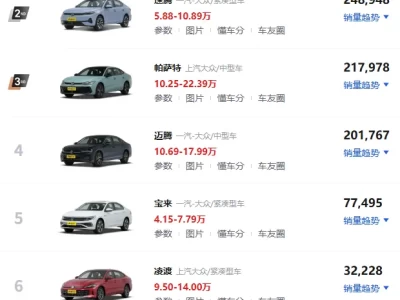 2025年大众全车系报价深度解析：指导价已是"参考价"，终端实际成交价才是关键