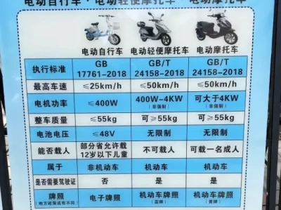 电动车上牌为啥交100元_这笔费用到底包含哪些项目