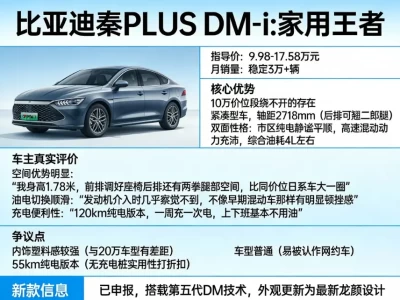 10万左右口碑最好的车:2025年购车完全指南