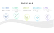 二手车估价方法_教你5分钟精准计算爱车价值