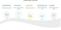 二手车估价方法_教你5分钟精准计算爱车价值