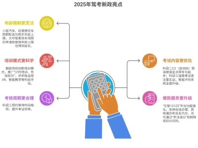 驾校新规最新政策_2025年驾考改革内容全解析