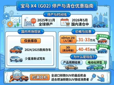 宝马x4多少钱：真实价格、如何谈价、怎么购买
