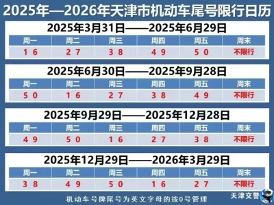天津交通最新消息_公安交管部门严查交通违法行为不放松
