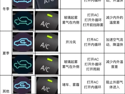汽车ac开关是什么意思_汽车空调按键功能详解