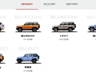 北京汽车BEIJING系列大起底：被越野光环掩盖的“都市路人王”，到底能不能买？