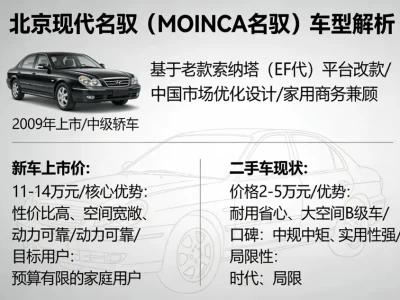 北京现代名驭怎么样：一款经典中级车的全面评价