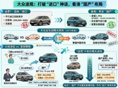 进口途观已"消失"五年，你还在搜一个不存在的车