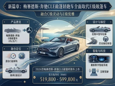 从奔驰E级敞篷到全新CLE：风雅未减，科技更盛，50万级豪华跑车的进化与抉择