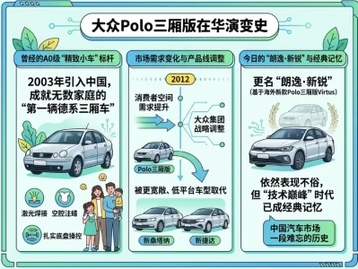 大众Polo三厢版（Polo Sedan）百科