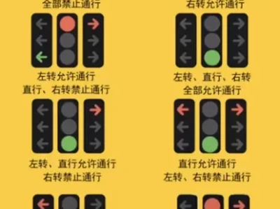 交通信号灯图解_看懂红绿灯标志原来这么简单
