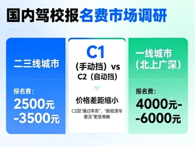 2025年考驾照要花多少钱？C1/C2价格大底、隐形收费与避坑全指南