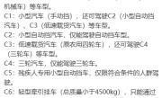 车型代码_解密汽车身份证