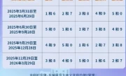 北京车辆限行尾号_2025年5月最新限行政策详解