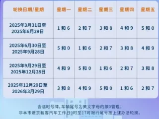 北京车号限行_2025年最新限行政策与注意事项