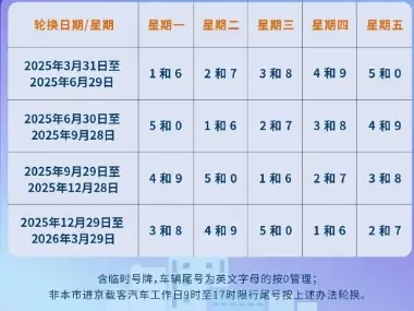 北京汽车限号政策_2025年最新北京限行规定详解
