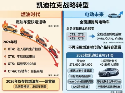 凯迪拉克正在"杀死"自己的燃油车，但这可能是一场迟到的豪赌