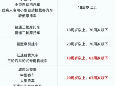 低速载货汽车是什么车_这种车型的特点和用途详解