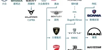 大众汽车旗下品牌_揭秘12个子品牌的前世今生与实力比拼