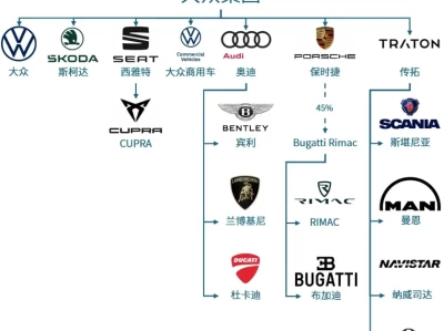 大众汽车旗下品牌_揭秘12个子品牌的前世今生与实力比拼