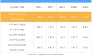 北京限号限行规定_今日尾号轮换最新变化早知道