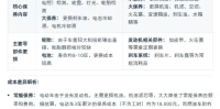 电动车与燃油车保养成本_5个关键差异车主必看