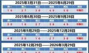 限号规定_10月最新交通限行政策详解