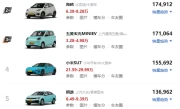 经济型家用轿车选购指南_2025年最值得入手的省钱车型推荐