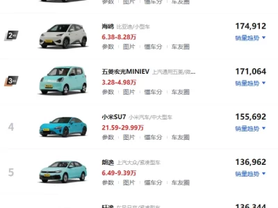 经济型家用轿车选购指南_2025年最值得入手的省钱车型推荐