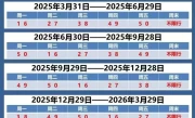 天津市机动车限号规定_11月最新限行政策解读