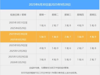北京限行最新通知_2025年最新限行政策全面解读