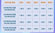 北京限号规定_2025最新限行时间表及区域指南