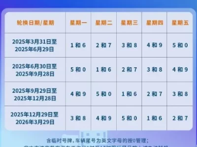 北京限号规定_2025最新限行时间表及区域指南