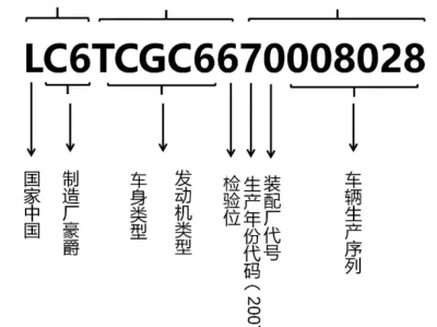车架号后6位_快速查询爱车信息的关键密码