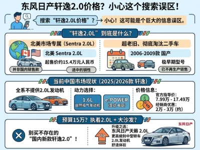 2026年最新尼桑轩逸2.0报价与配置深度解析：你买对了吗？