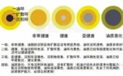 汽车机油什么颜色该换了_如何通过颜色判断机油更换时机