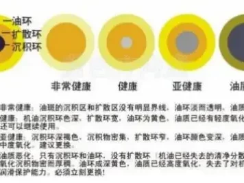 汽车机油什么颜色该换了_如何通过颜色判断机油更换时机