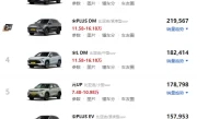 比亚迪SUV所有车型_热门新能源车型大盘点