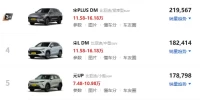 比亚迪SUV所有车型_热门新能源车型大盘点