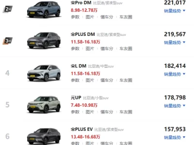 比亚迪SUV所有车型_热门新能源车型大盘点