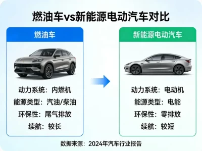 欧盟2035燃油车禁令“急刹车”：内燃机不死，只是换了种“活法”