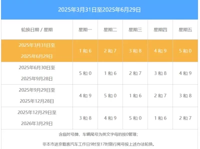 北京10月限号怎么限_节后首日尾号不限行规定详解