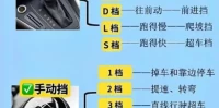 新手开车详细步骤教程_从零开始轻松掌握驾车技巧