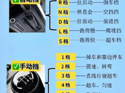 新手开车详细步骤教程_从零开始轻松掌握驾车技巧