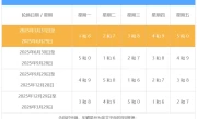 10月3日北京限行尾号轮换_新一轮限号周期即将开始